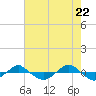 Reaves Point 0.4mi N tide chart for Saturday, May 22, 2021
