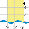 Reaves Point 0.4mi N tide chart for Tuesday, May 4, 2021