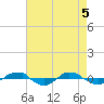 Reaves Point 0.4mi N tide chart for Wednesday, May 5, 2021