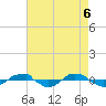 Reaves Point 0.4mi N tide chart for Thursday, May 6, 2021