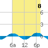 Reaves Point 0.4mi N tide chart for Saturday, May 8, 2021