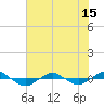 Reaves Point 0.4mi N tide chart for Tuesday, June 15, 2021