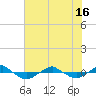 Reaves Point 0.4mi N tide chart for Wednesday, June 16, 2021