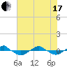Reaves Point 0.4mi N tide chart for Thursday, June 17, 2021