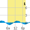 Reaves Point 0.4mi N tide chart for Tuesday, June 1, 2021