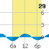 Reaves Point 0.4mi N tide chart for Tuesday, June 29, 2021