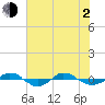Reaves Point 0.4mi N tide chart for Wednesday, June 2, 2021