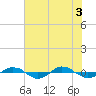 Reaves Point 0.4mi N tide chart for Thursday, June 3, 2021