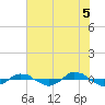Reaves Point 0.4mi N tide chart for Saturday, June 5, 2021