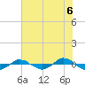 Reaves Point 0.4mi N tide chart for Sunday, June 6, 2021