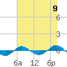 Reaves Point 0.4mi N tide chart for Wednesday, June 9, 2021