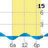 Reaves Point 0.4mi N tide chart for Thursday, July 15, 2021