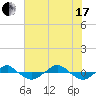 Reaves Point 0.4mi N tide chart for Saturday, July 17, 2021