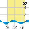 Reaves Point 0.4mi N tide chart for Tuesday, July 27, 2021