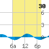 Reaves Point 0.4mi N tide chart for Friday, July 30, 2021