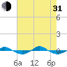 Reaves Point 0.4mi N tide chart for Saturday, July 31, 2021
