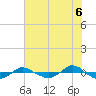 Reaves Point 0.4mi N tide chart for Tuesday, July 6, 2021
