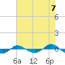Reaves Point 0.4mi N tide chart for Wednesday, July 7, 2021