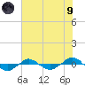 Reaves Point 0.4mi N tide chart for Friday, July 9, 2021