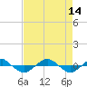 Reaves Point 0.4mi N tide chart for Saturday, August 14, 2021