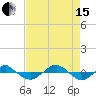 Reaves Point 0.4mi N tide chart for Sunday, August 15, 2021