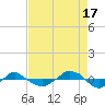 Reaves Point 0.4mi N tide chart for Tuesday, August 17, 2021