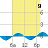 Reaves Point 0.4mi N tide chart for Monday, August 9, 2021