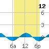 Reaves Point 0.4mi N tide chart for Sunday, September 12, 2021
