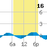 Reaves Point 0.4mi N tide chart for Thursday, September 16, 2021