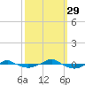Reaves Point 0.4mi N tide chart for Wednesday, September 29, 2021