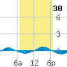 Reaves Point 0.4mi N tide chart for Thursday, September 30, 2021