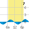Reaves Point 0.4mi N tide chart for Tuesday, September 7, 2021