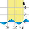 Reaves Point 0.4mi N tide chart for Wednesday, September 8, 2021