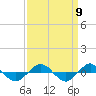 Reaves Point 0.4mi N tide chart for Thursday, September 9, 2021