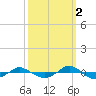 Reaves Point 0.4mi N tide chart for Saturday, October 2, 2021