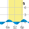 Reaves Point 0.4mi N tide chart for Tuesday, October 5, 2021