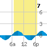 Reaves Point 0.4mi N tide chart for Thursday, October 7, 2021
