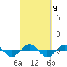 Reaves Point 0.4mi N tide chart for Saturday, October 9, 2021