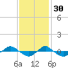Reaves Point 0.4mi N tide chart for Tuesday, November 30, 2021
