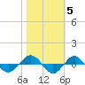 Reaves Point 0.4mi N tide chart for Friday, November 5, 2021