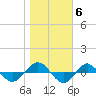 Reaves Point 0.4mi N tide chart for Saturday, November 6, 2021