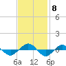 Reaves Point 0.4mi N tide chart for Monday, November 8, 2021