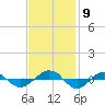 Reaves Point 0.4mi N tide chart for Tuesday, November 9, 2021