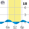 Reaves Point 0.4mi N tide chart for Saturday, December 18, 2021