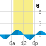 Reaves Point 0.4mi N tide chart for Monday, December 6, 2021