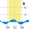 Reaves Point 0.4mi N tide chart for Wednesday, December 8, 2021