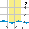 Reaves Point 0.4mi N tide chart for Wednesday, January 12, 2022