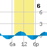 Reaves Point 0.4mi N tide chart for Thursday, January 6, 2022
