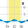 Reaves Point 0.4mi N tide chart for Saturday, January 8, 2022