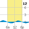Reaves Point 0.4mi N tide chart for Saturday, March 12, 2022